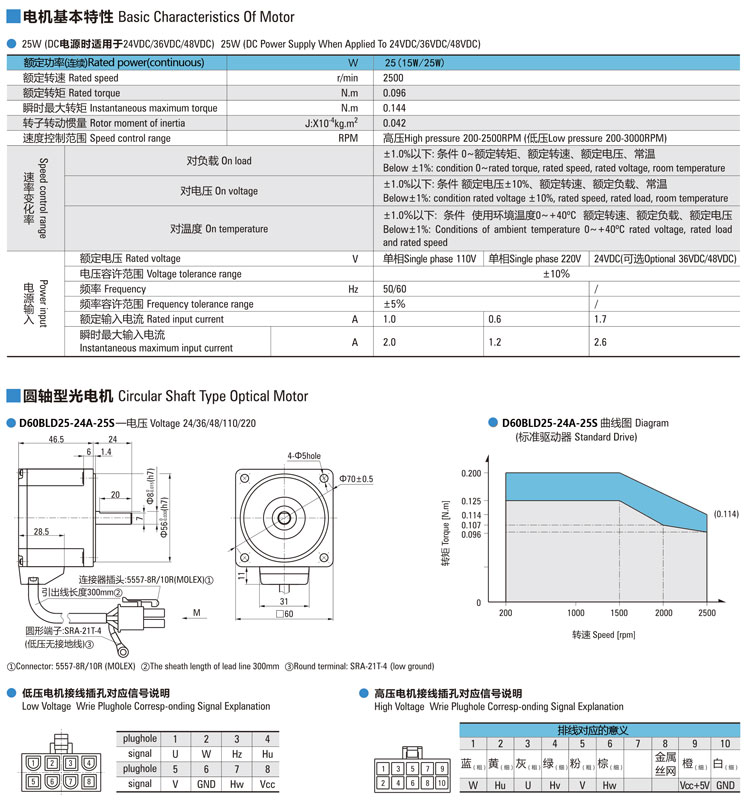 68-60系列微型无刷直流减速电机-1.jpg